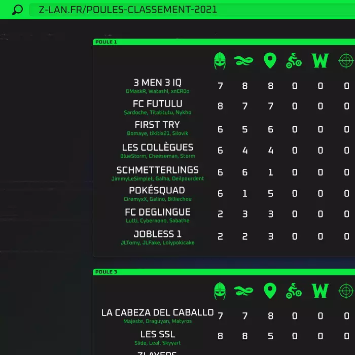 ZLAN 2021 - Classement de la première journée de phase de poules