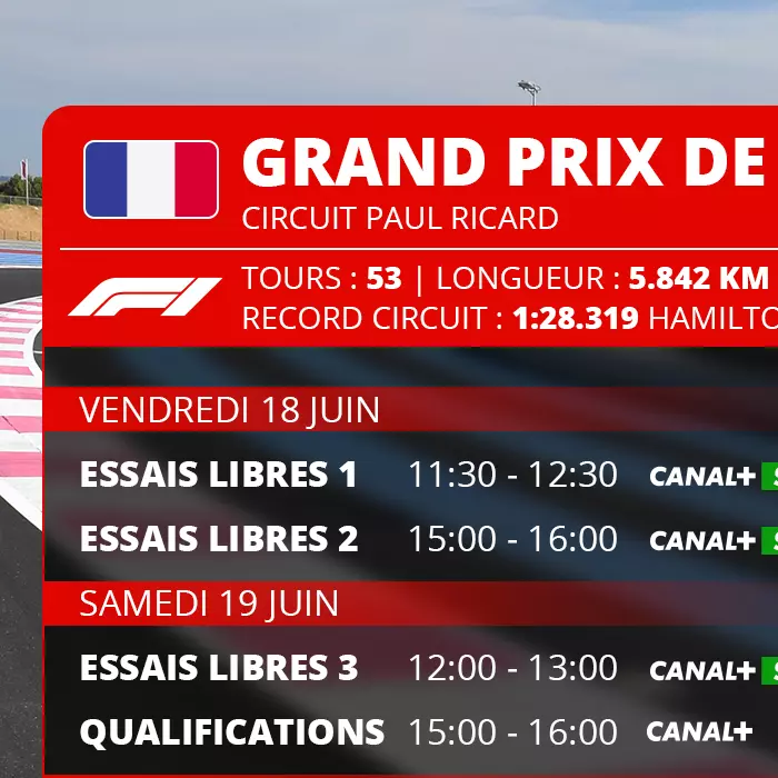 Programme du GP de France du 18 au 20 juin