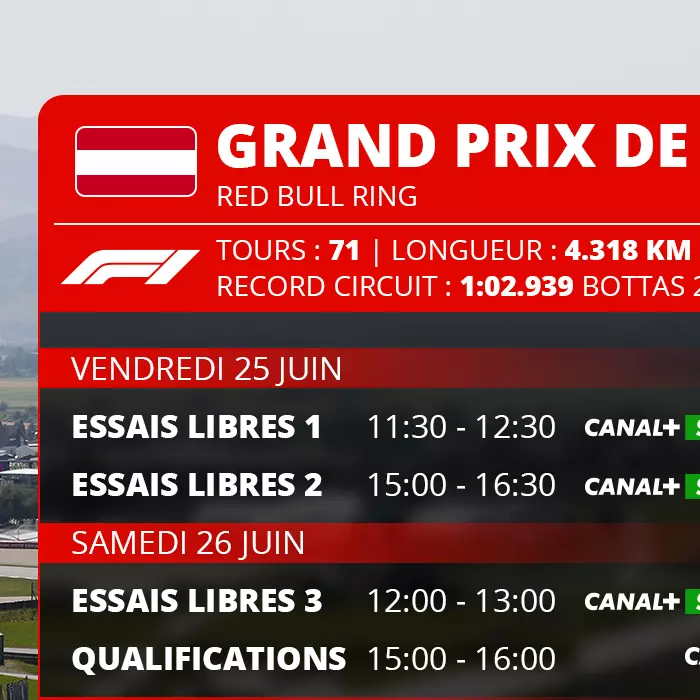 [GP de Styrie] Le programme du week-end