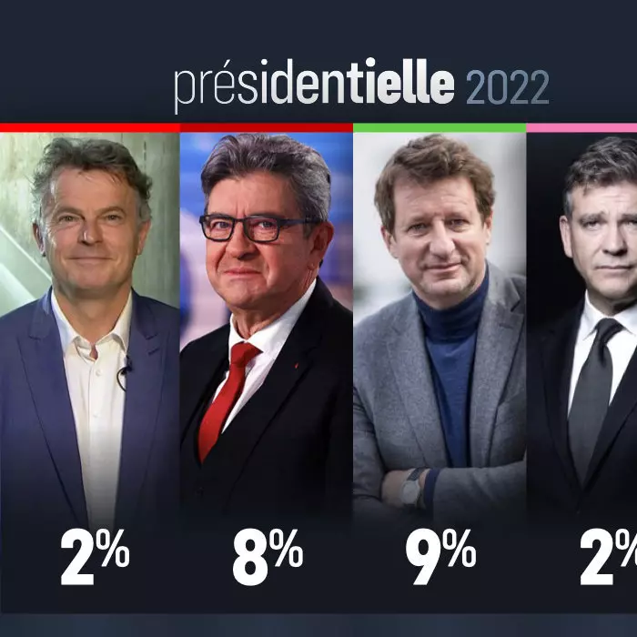 Intentions de vote au premier tour des présidentielles 2022