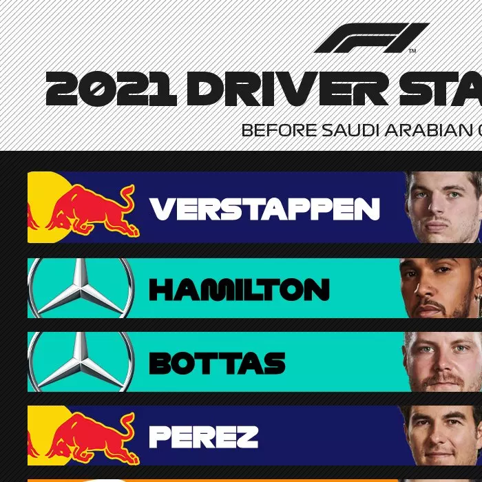 Verstappen Vs Hamilton