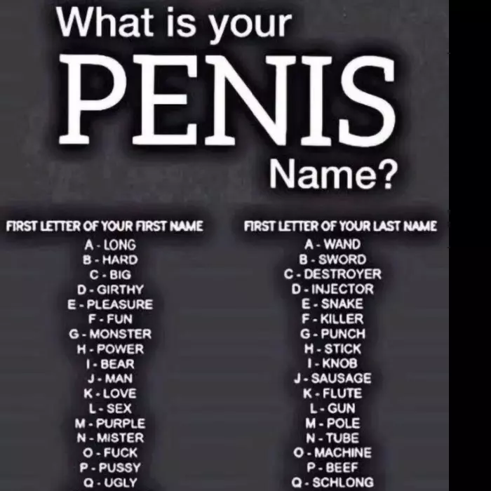 Quel est le nom de votre pénis ?