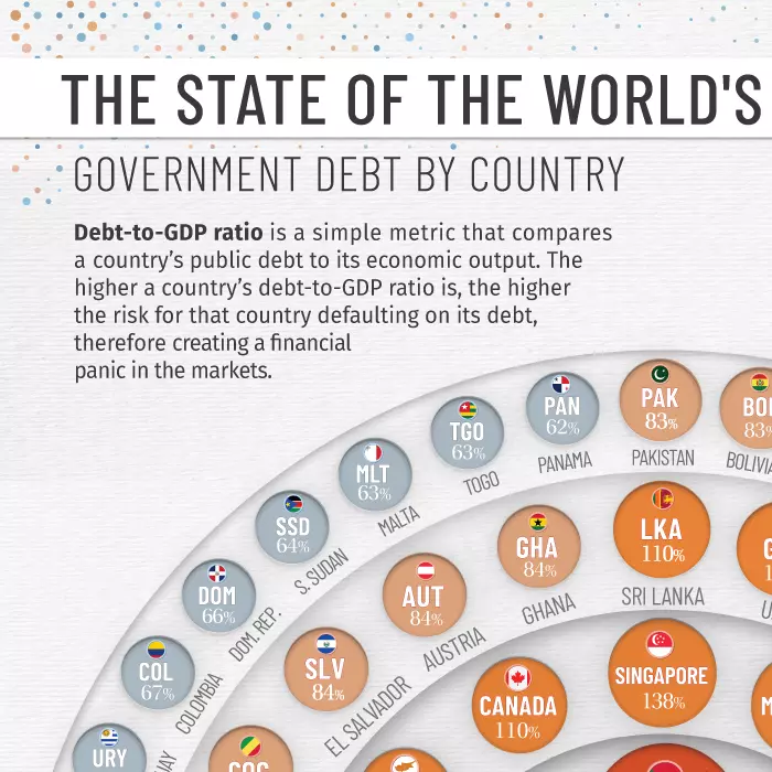 Dette mondial par pays