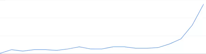 L'importance d'un site rapide pour le référencement naturel